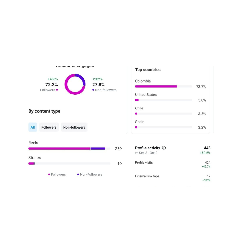 Instagram organic Growth